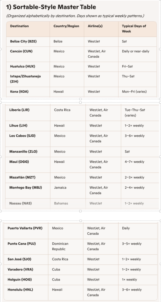 Calgary tropical nonstop flight schedules